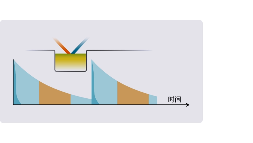 奥盛仪器